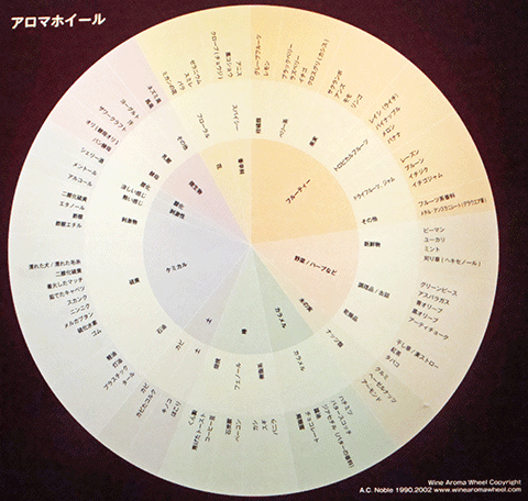 アロマホイール