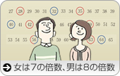 女は7の倍数、男は8の倍数
